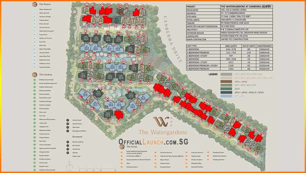 WaterGardens Sales 2021