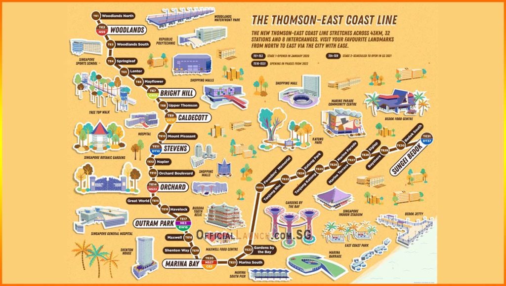 Thomson East Coast Line