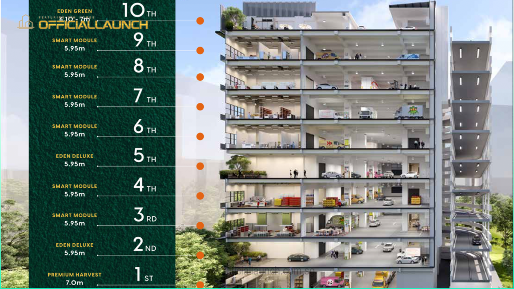 SmartFood Level Plan