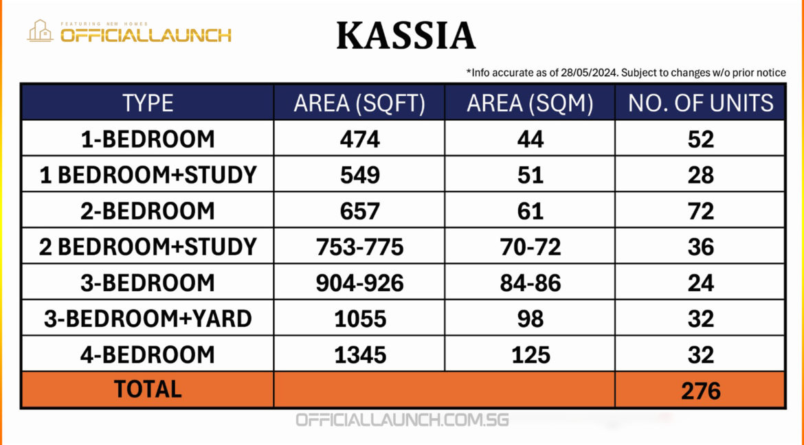 Kassia-Unit-Mix-Officiallaunch-61006339