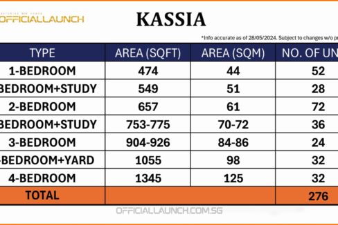 Kassia Unit Mix | Officiallaunch