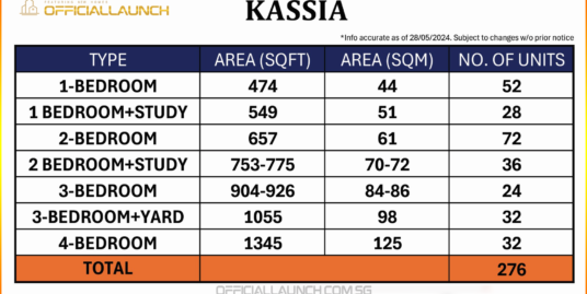 Kassia Unit Mix | Officiallaunch